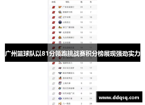 广州篮球队以81分领跑挑战赛积分榜展现强劲实力