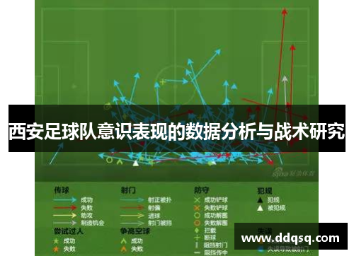 西安足球队意识表现的数据分析与战术研究